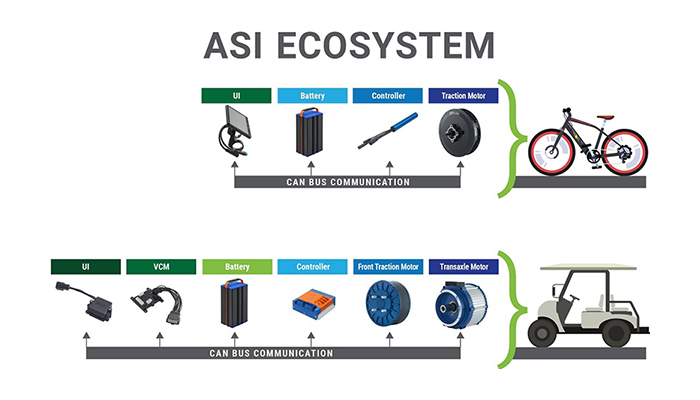 ASI Ecosystem