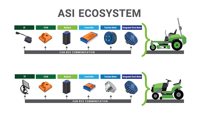 ASI Ecosystem Lawnmower
